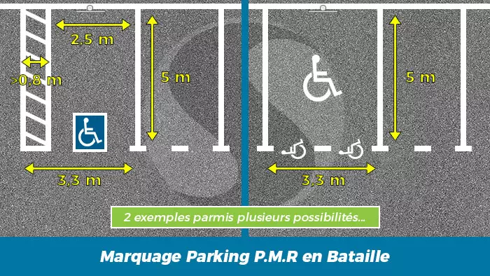 Parking et copropriété, règlementation, usage - Agence Etoile